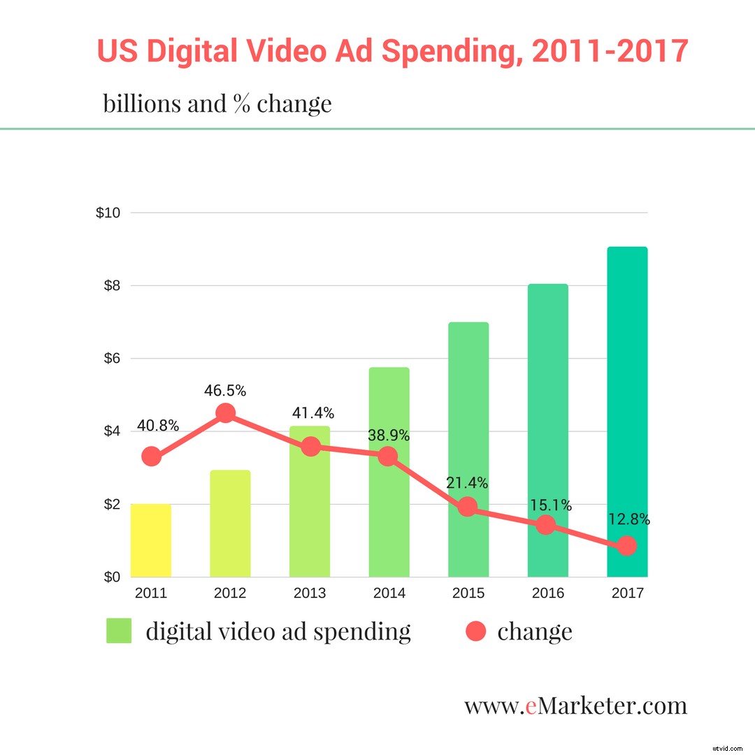 Video s Dominance in Content Marketing: 87 Experts  Predictions for 2018
