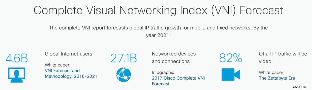 Video s Dominance in Content Marketing: 87 Experts  Predictions for 2018