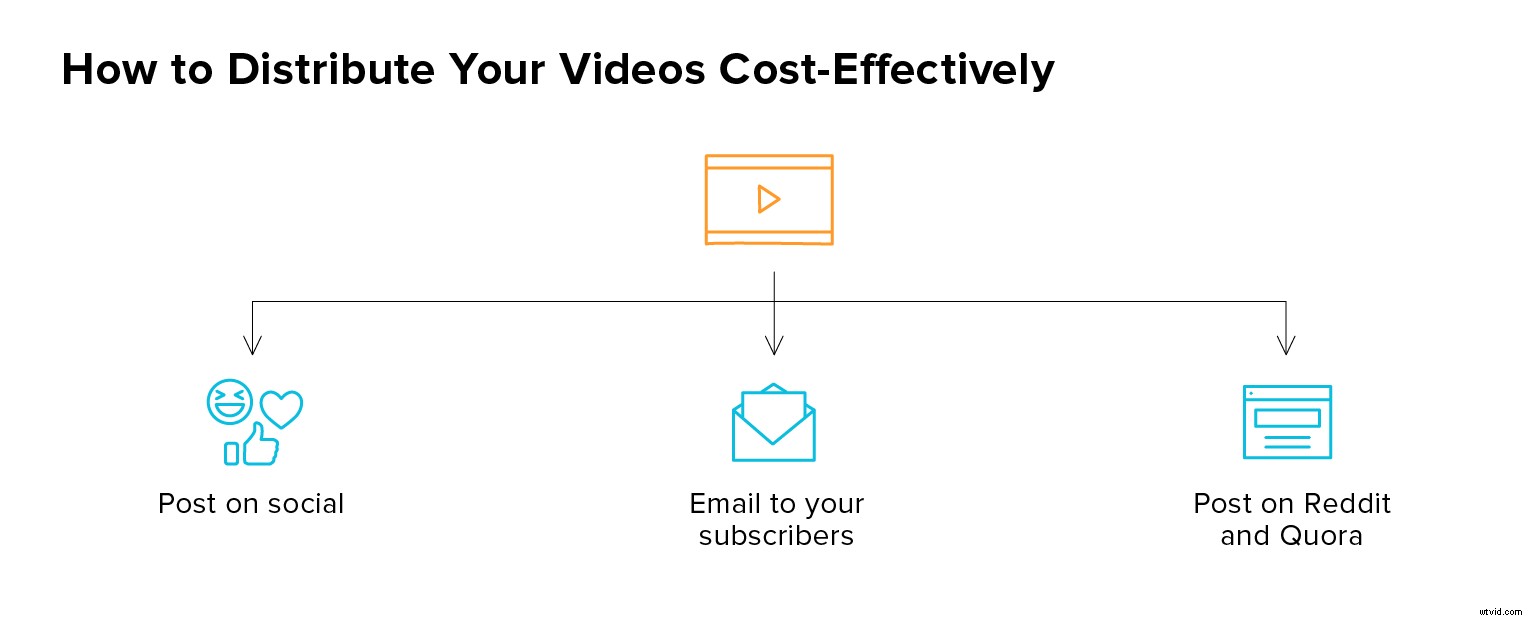 5 Proven Tips to Maximize Your Video Marketing Budget Effectively