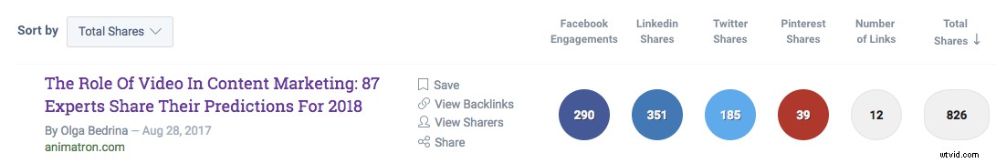 10 Essential Video Types Every Business Needs – Create Them Easily with Wave.video