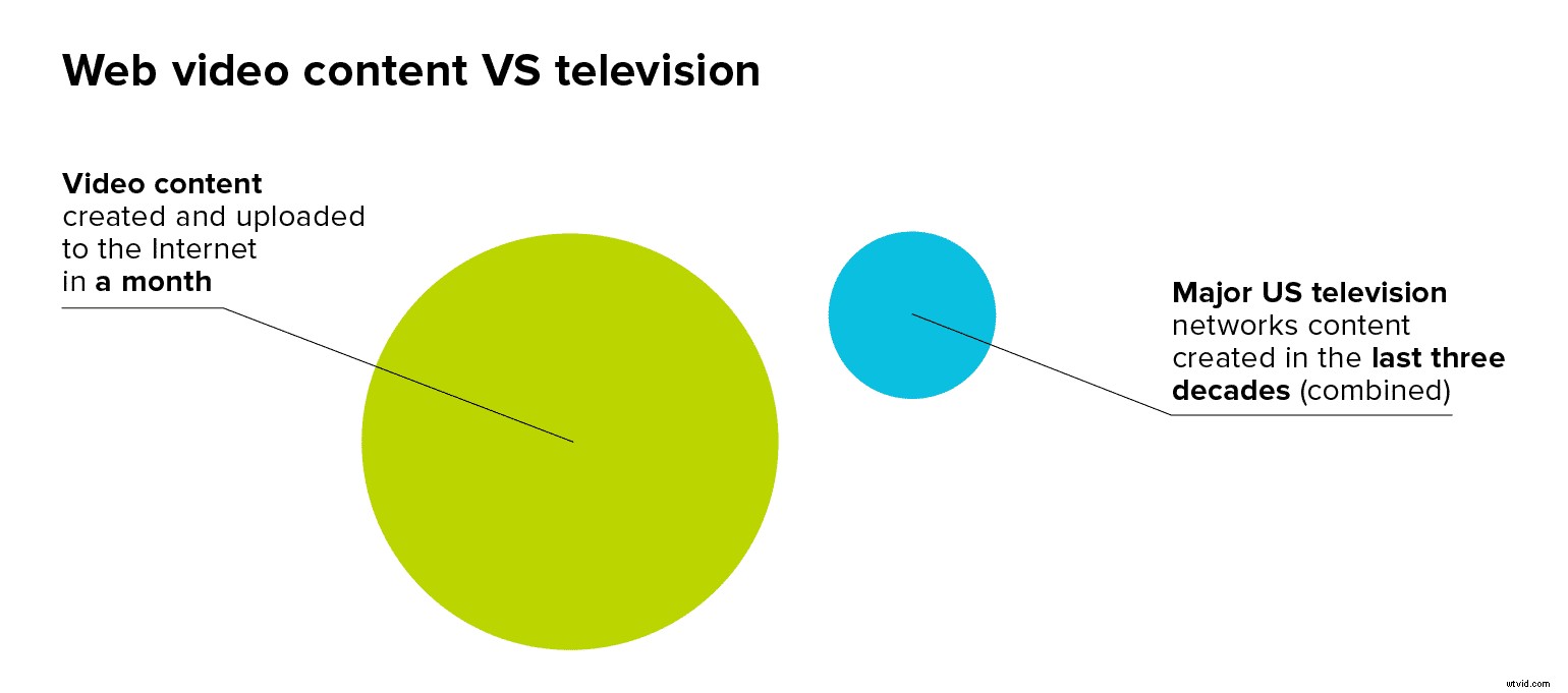Ultimate Video Marketing Guide for Small Businesses: Get Started Successfully