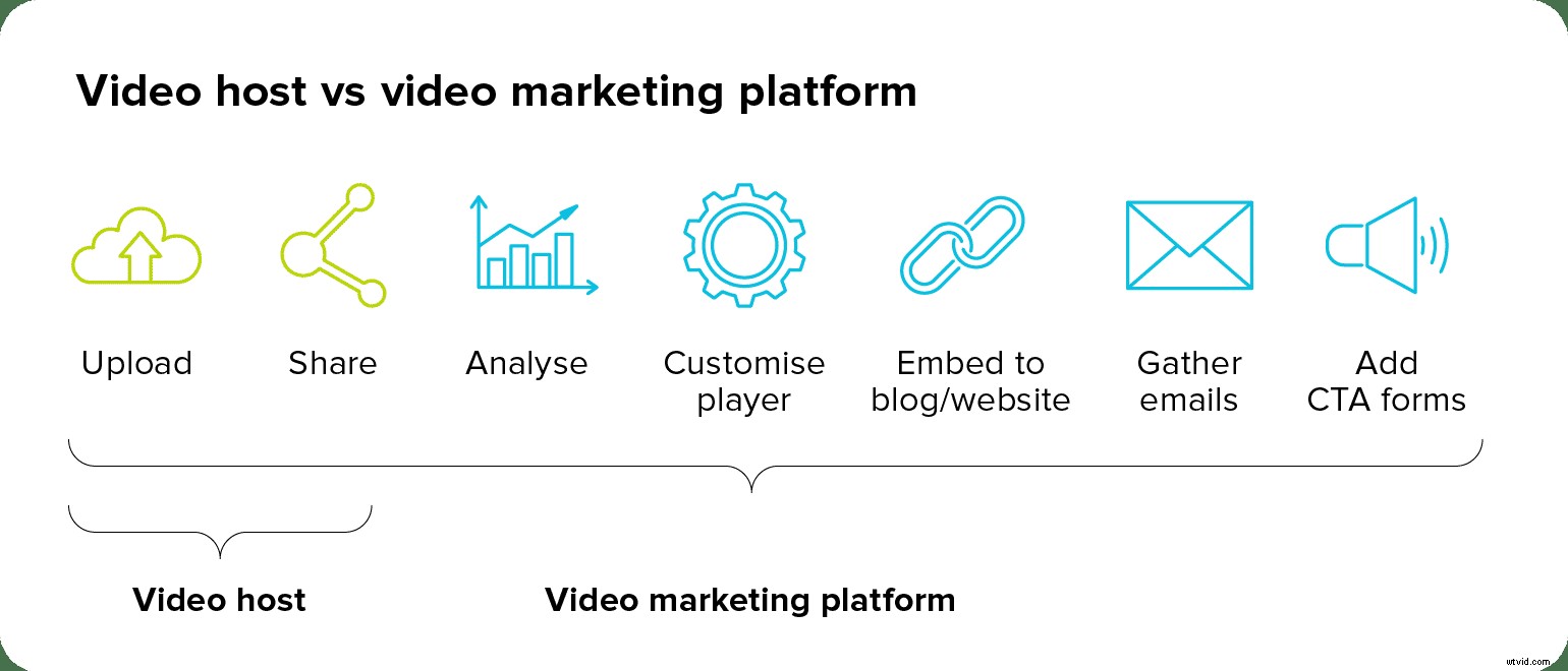 What Is a Video Platform? Why Your Business Needs One for Success