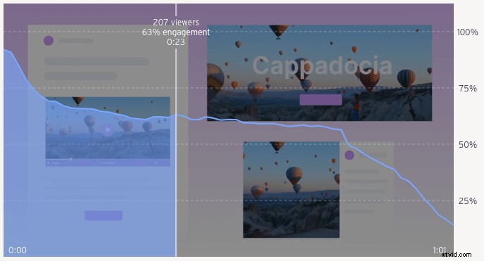 What Is a Video Platform? Why Your Business Needs One for Success
