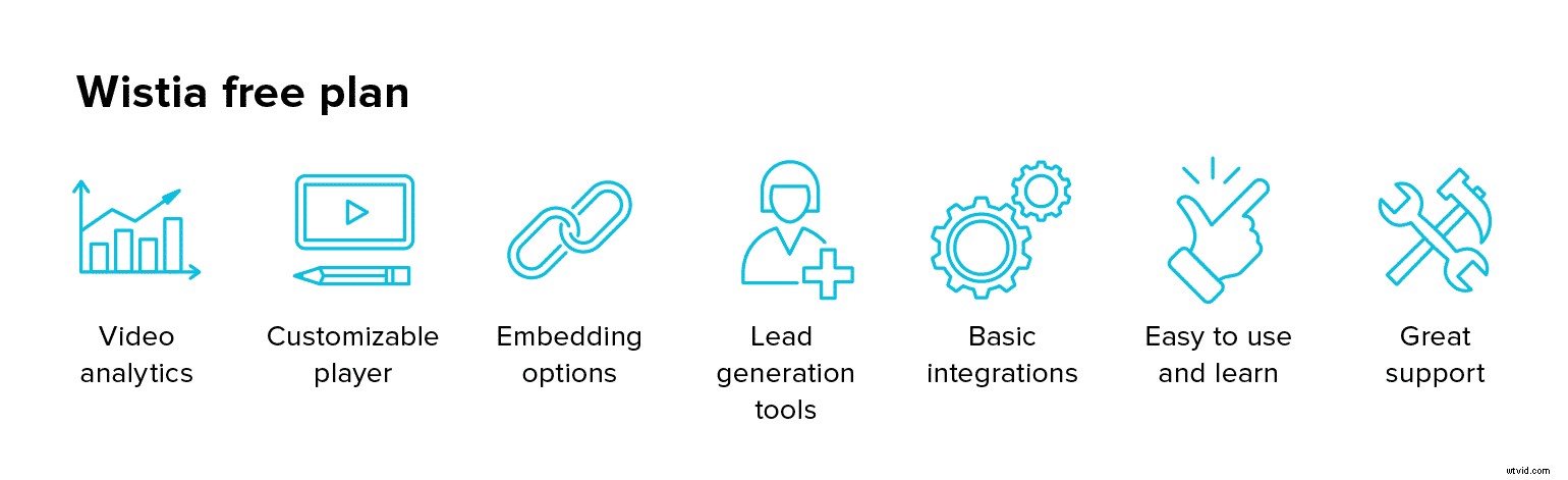 What Is a Video Platform? Why Your Business Needs One for Success