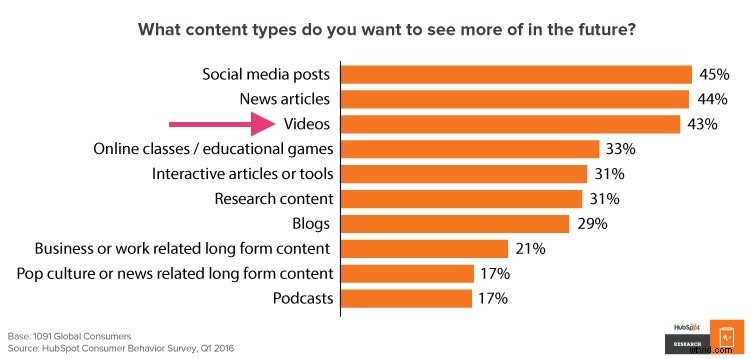 20 Proven Video Marketing Strategies to Skyrocket Your Website Traffic