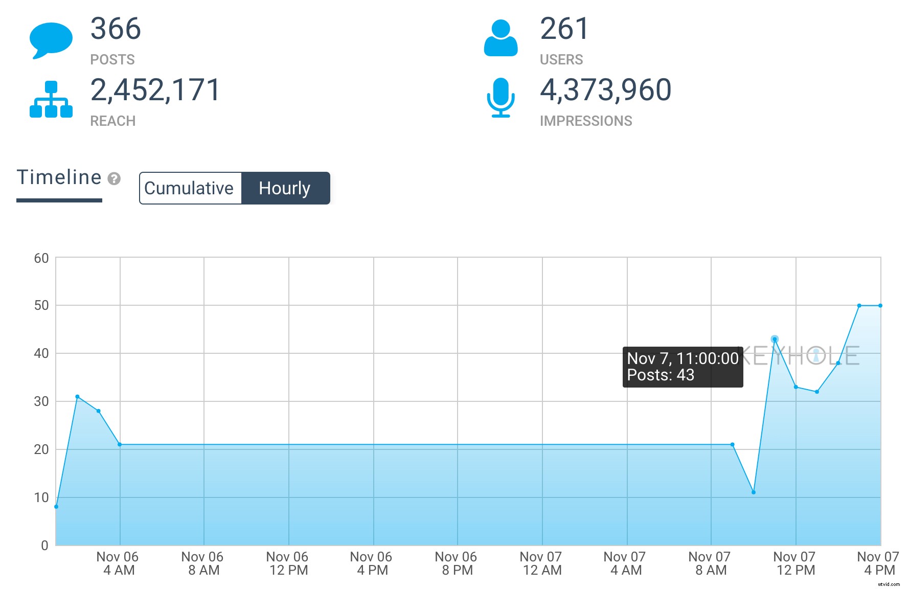 20 Proven Video Marketing Strategies to Skyrocket Your Website Traffic
