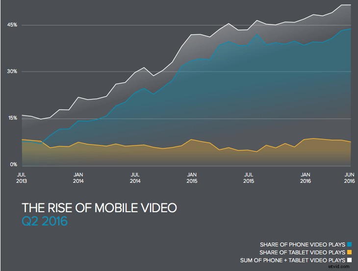 Understand Your Audience: Proven Market Research Strategies for Impactful Videos