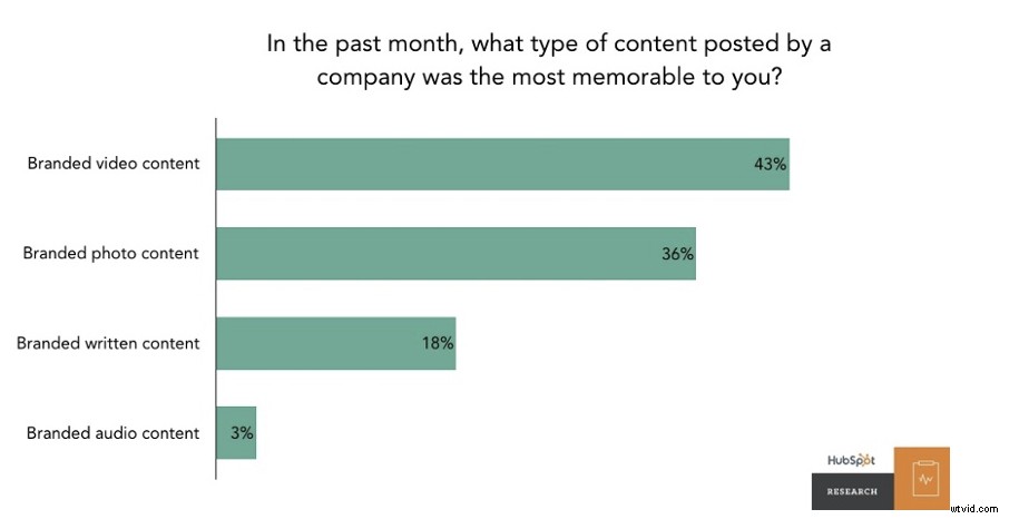 Understand Your Audience: Proven Market Research Strategies for Impactful Videos
