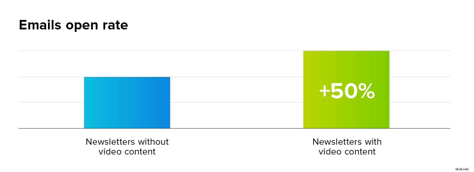 B2B Social Media Success: Why Video Content is Essential