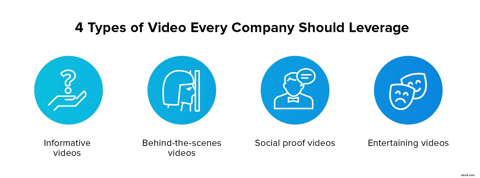 B2B Social Media Success: Why Video Content is Essential