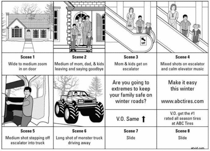 Storyboard Guide: What It Is and How to Create One for Professional Videos