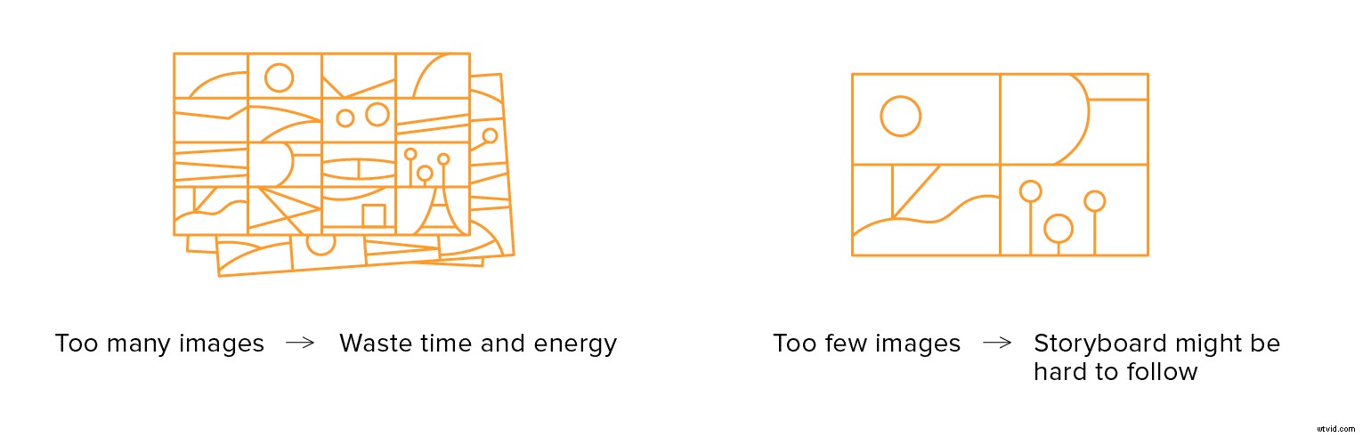 Storyboard Guide: What It Is and How to Create One for Professional Videos