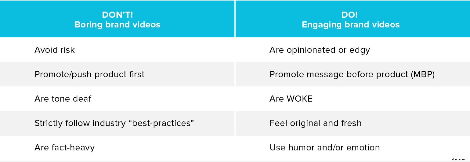 Craft Captivating Social Media Videos: Expert Checklist to Hold Viewers  Attention