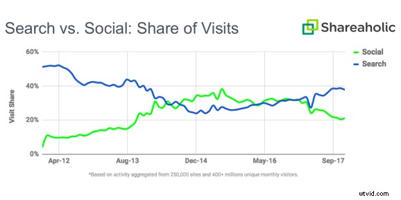 Master a Video-First Content Strategy: Expert Webinar with Salma Jafri