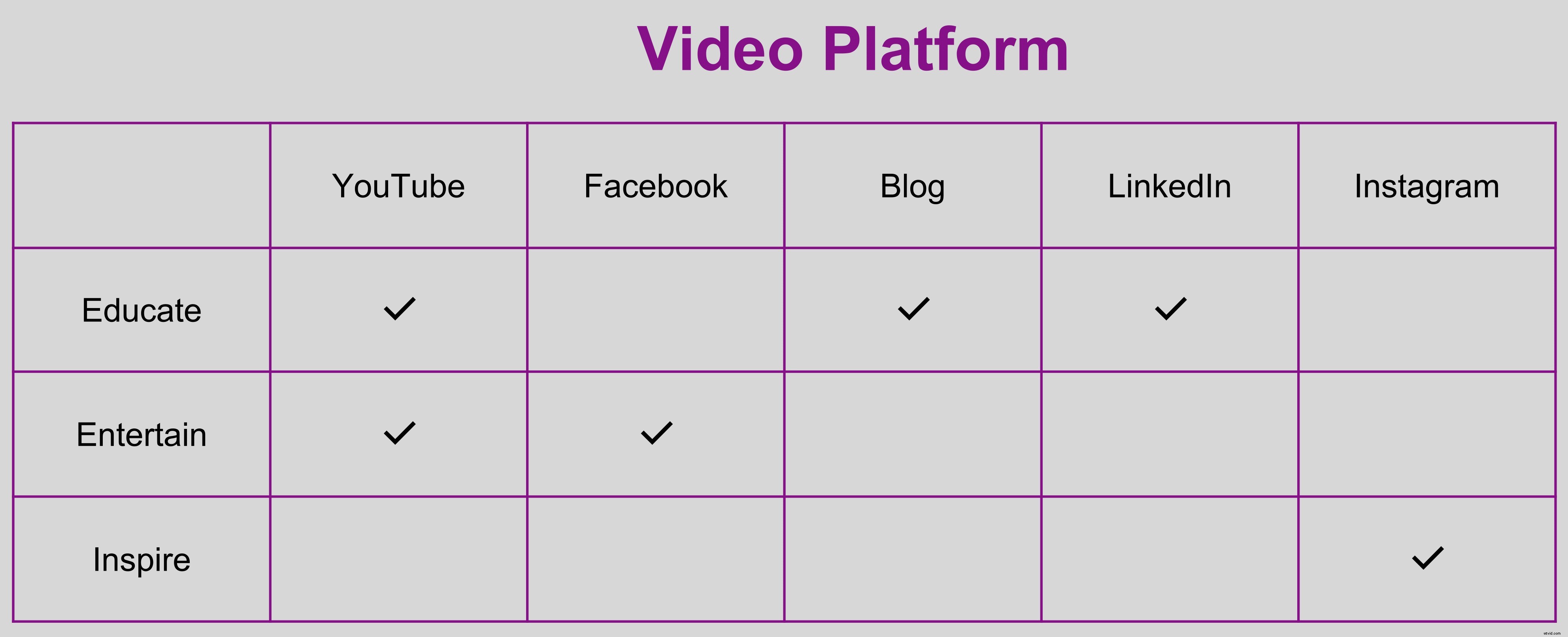 Master a Video-First Content Strategy: Expert Webinar with Salma Jafri