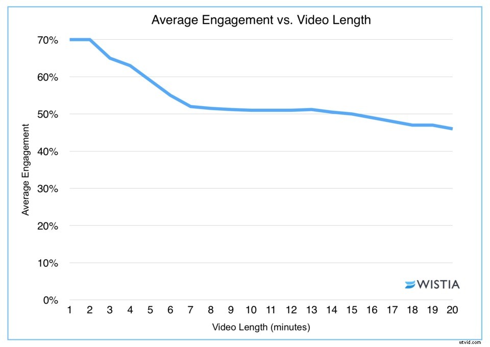 9 Proven Advanced SEO Writing Tactics to Skyrocket Your Video Traffic