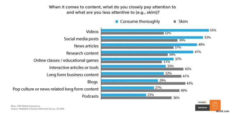 Master Video SEO: Proven Strategies to Skyrocket Views and Rankings