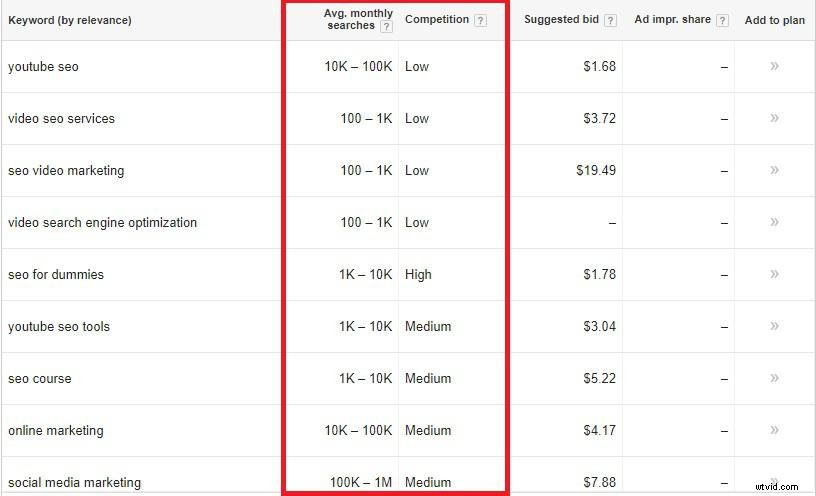 Master Video SEO: Proven Strategies to Skyrocket Views and Rankings