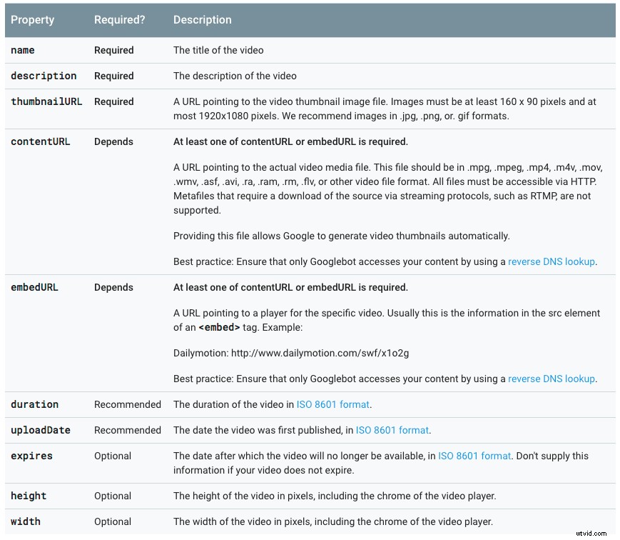 Master Video SEO: Proven Strategies to Skyrocket Views and Rankings