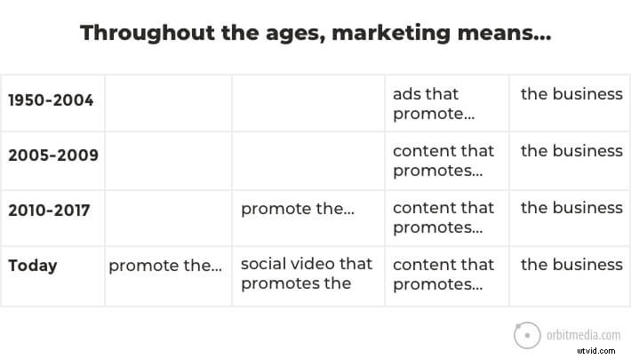 Create Compelling Social Media Videos: 9 Proven Steps to Drive Massive Traffic