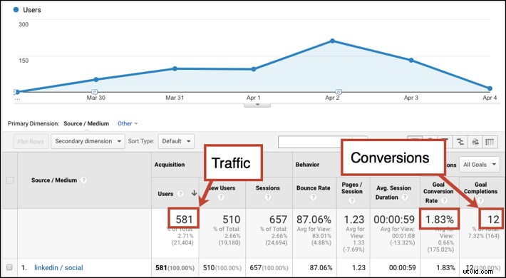 Create Compelling Social Media Videos: 9 Proven Steps to Drive Massive Traffic