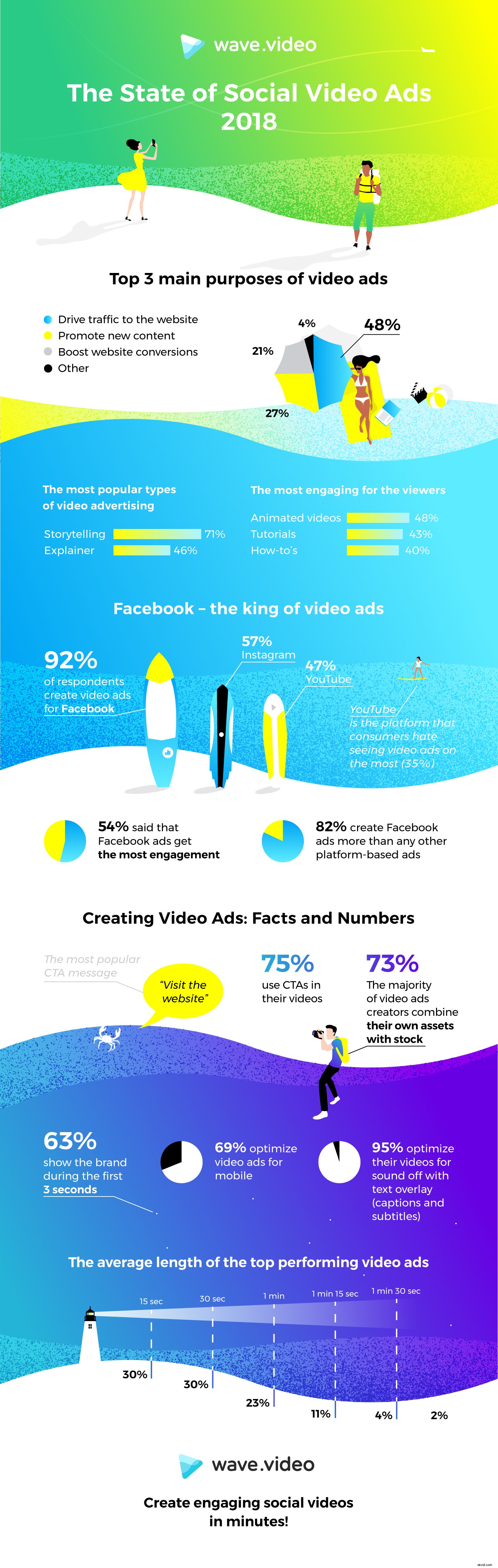 New Study Reveals: Key Secrets to Crafting Perfect Social Video Ads