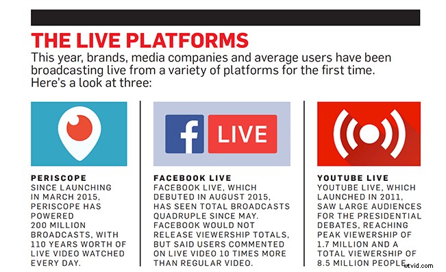 Master Live Video Streaming: Build Lasting Customer Relationships for Small Businesses