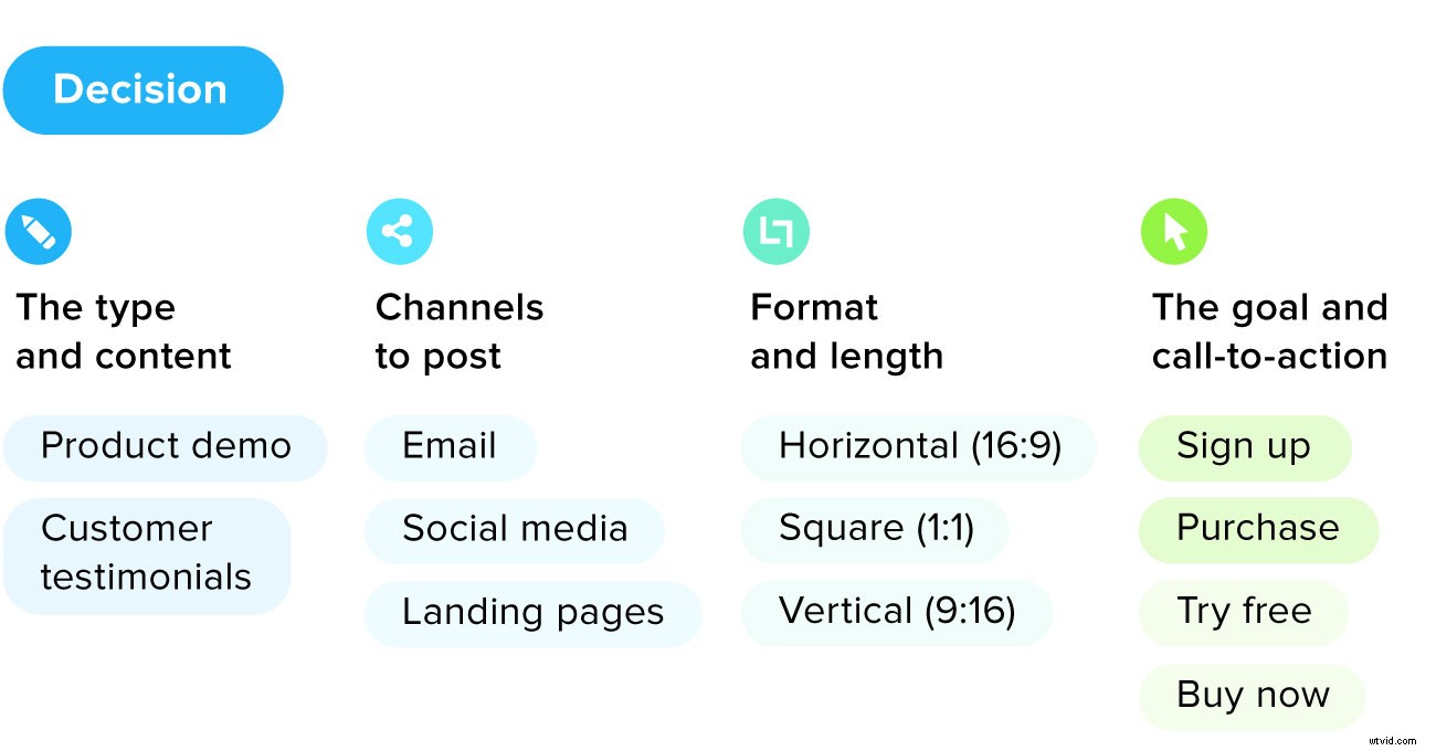 Maximize Conversions: Tailor Video Content to Every Customer Journey Stage