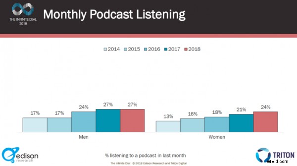 Proven Strategies to Boost Your Podcast on Instagram with Video