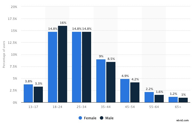 Proven Strategies to Boost Your Podcast on Instagram with Video