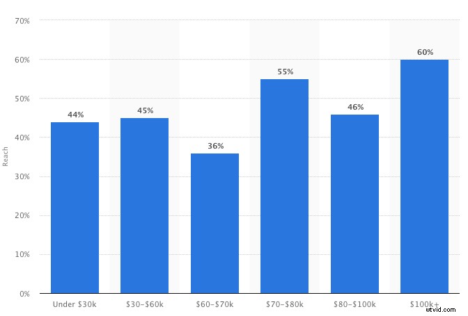 Proven Strategies to Boost Your Podcast on Instagram with Video