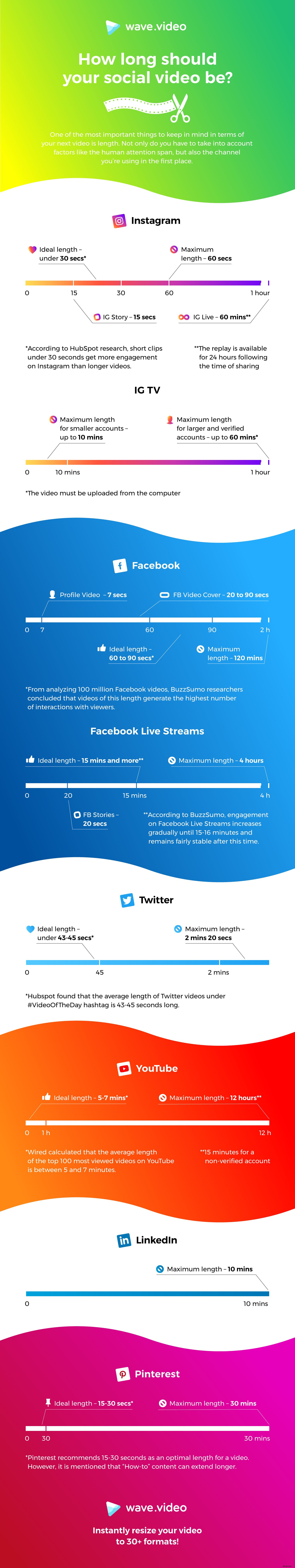 Elevate Your Social Video Strategy: Expert Insights from Donna Moritz