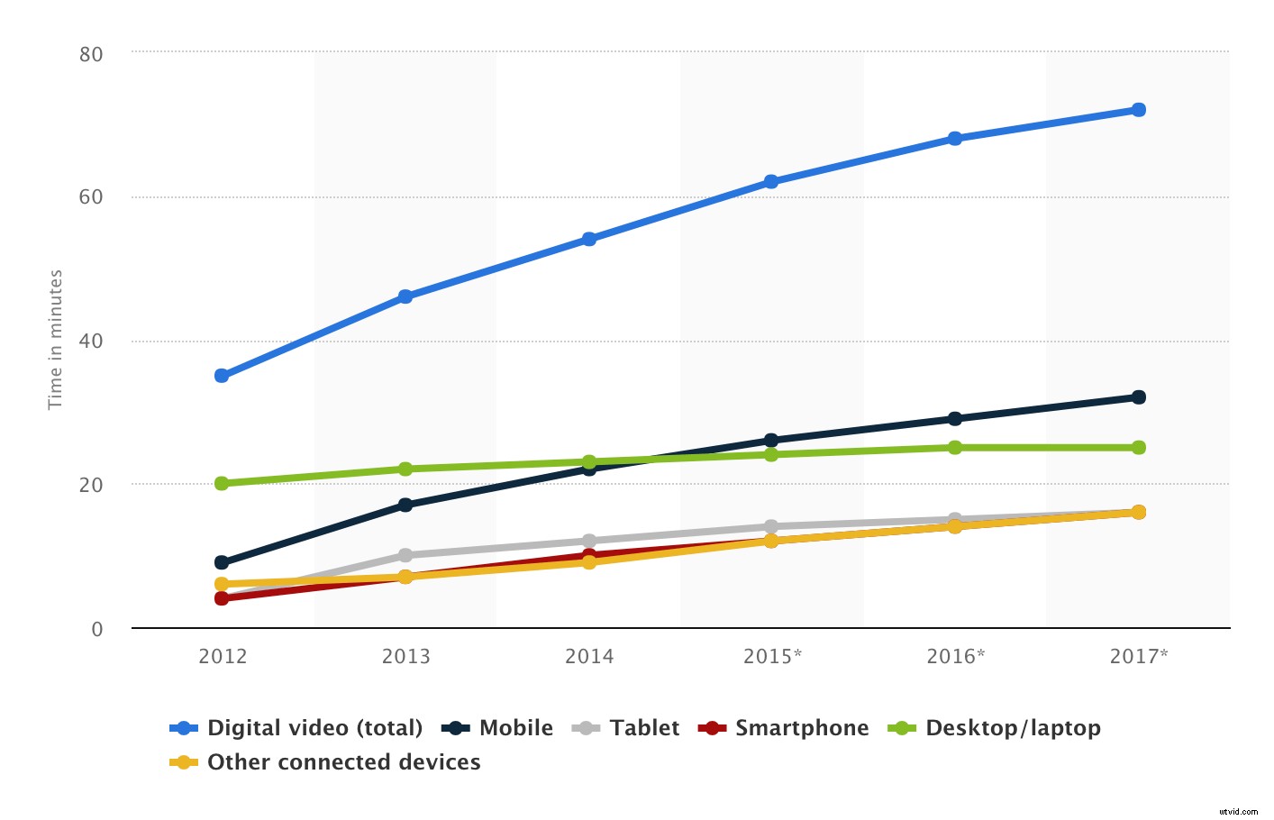 Ultimate Guide: Create High-Performing Facebook Video Ads for Maximum Results
