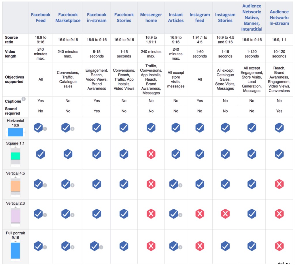Ultimate Guide: Create High-Performing Facebook Video Ads for Maximum Results
