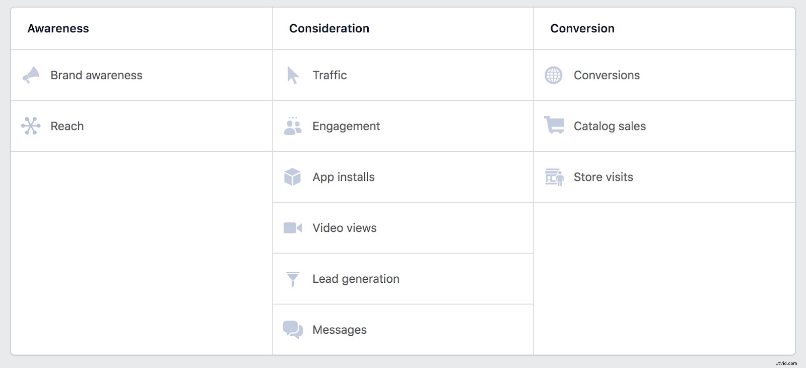 Ultimate Guide: Create High-Performing Facebook Video Ads for Maximum Results