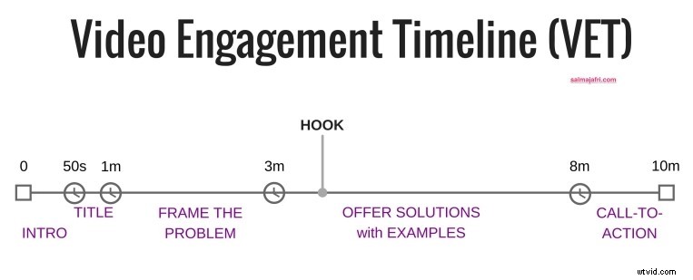 Expert Guide: How to Write and Deliver YouTube Video Scripts Like a Pro