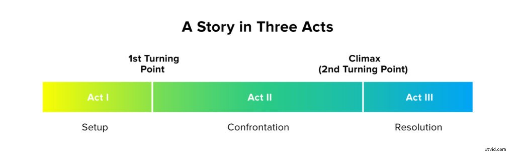 Expert Guide: How to Write and Deliver YouTube Video Scripts Like a Pro
