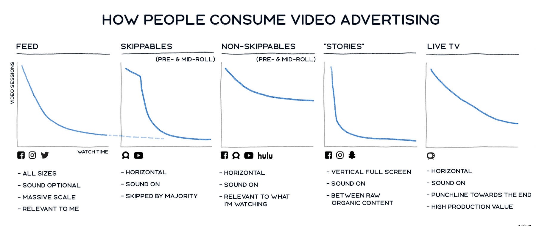 Unlocking Success: The Anatomy of a High-Performing Video Ad