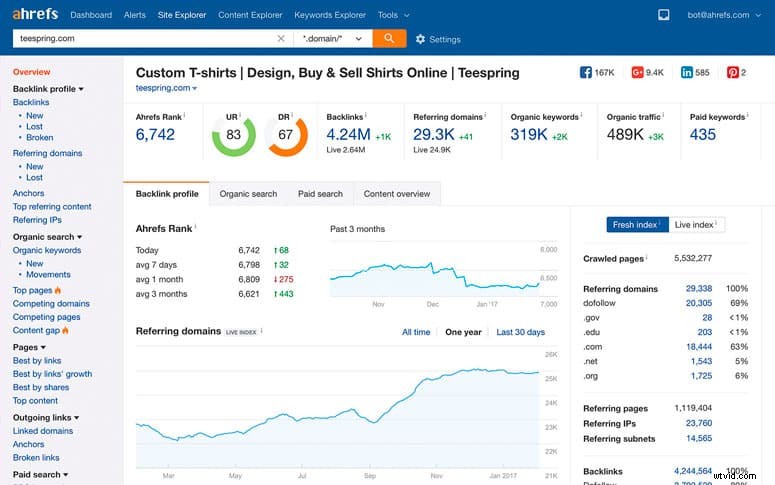 10 Essential Blogging Tools Every Content Creator Can t Live Without