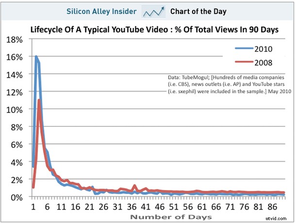 Revive Old Videos: Proven Repurposing Tips to Boost Rewatches & Engagement