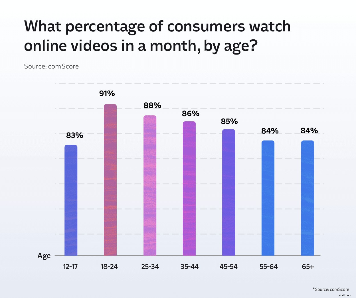 5 Proven Strategies for Agencies to Harness Video Marketing for Client Success