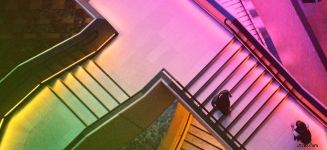 Expert Video Marketing Guide: Best Videos for Every Sales Funnel Stage