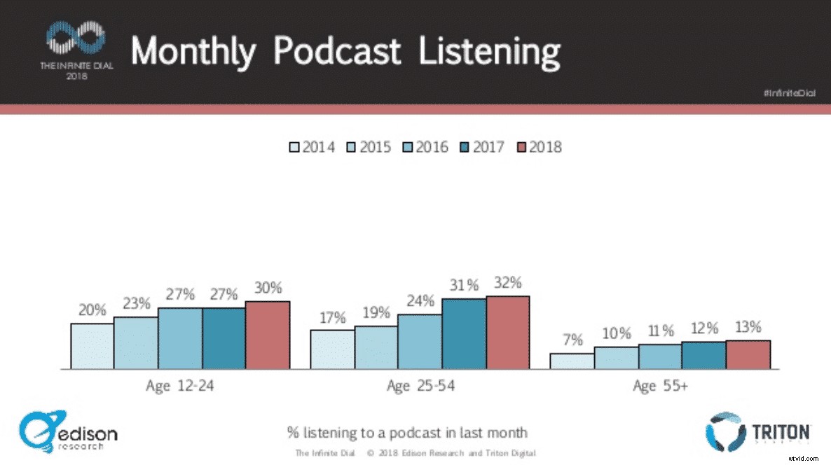 3 Proven Podcast Marketing Strategies to Skyrocket Your Audience Growth