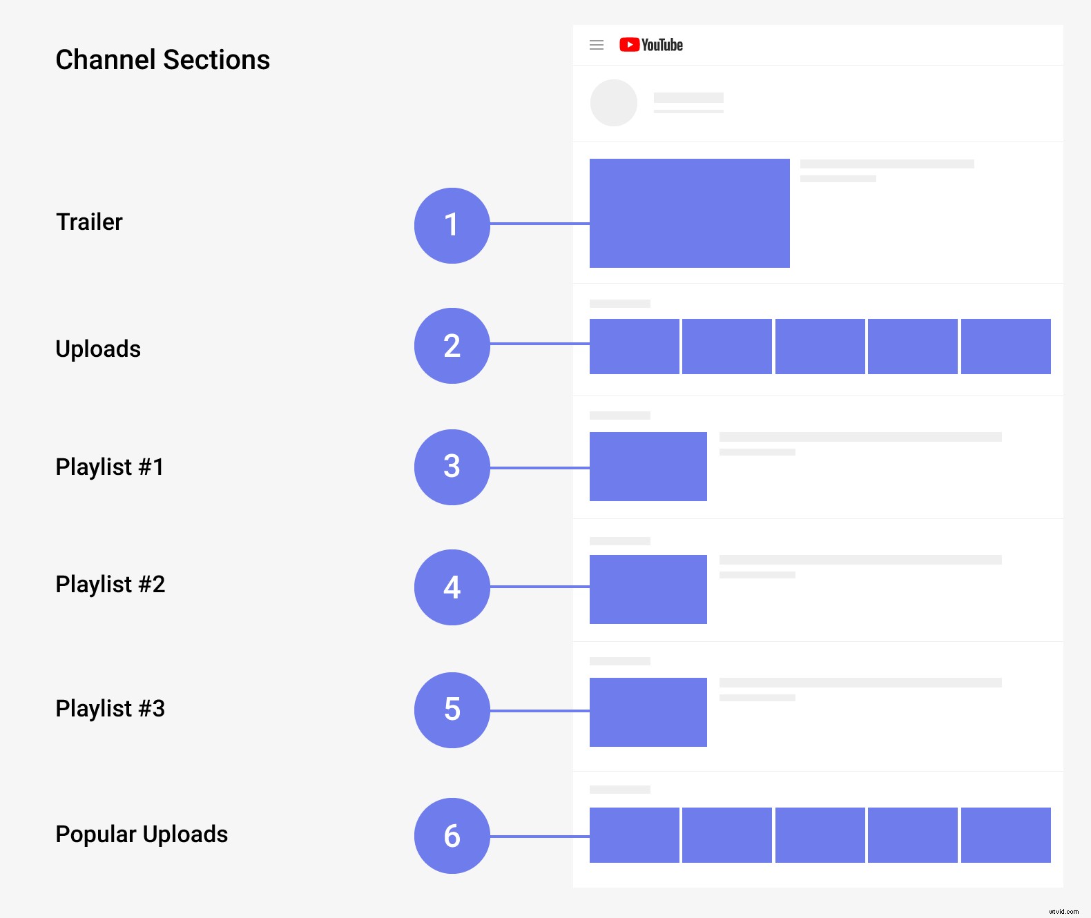 Ultimate Guide: Craft the Perfect YouTube Channel Description