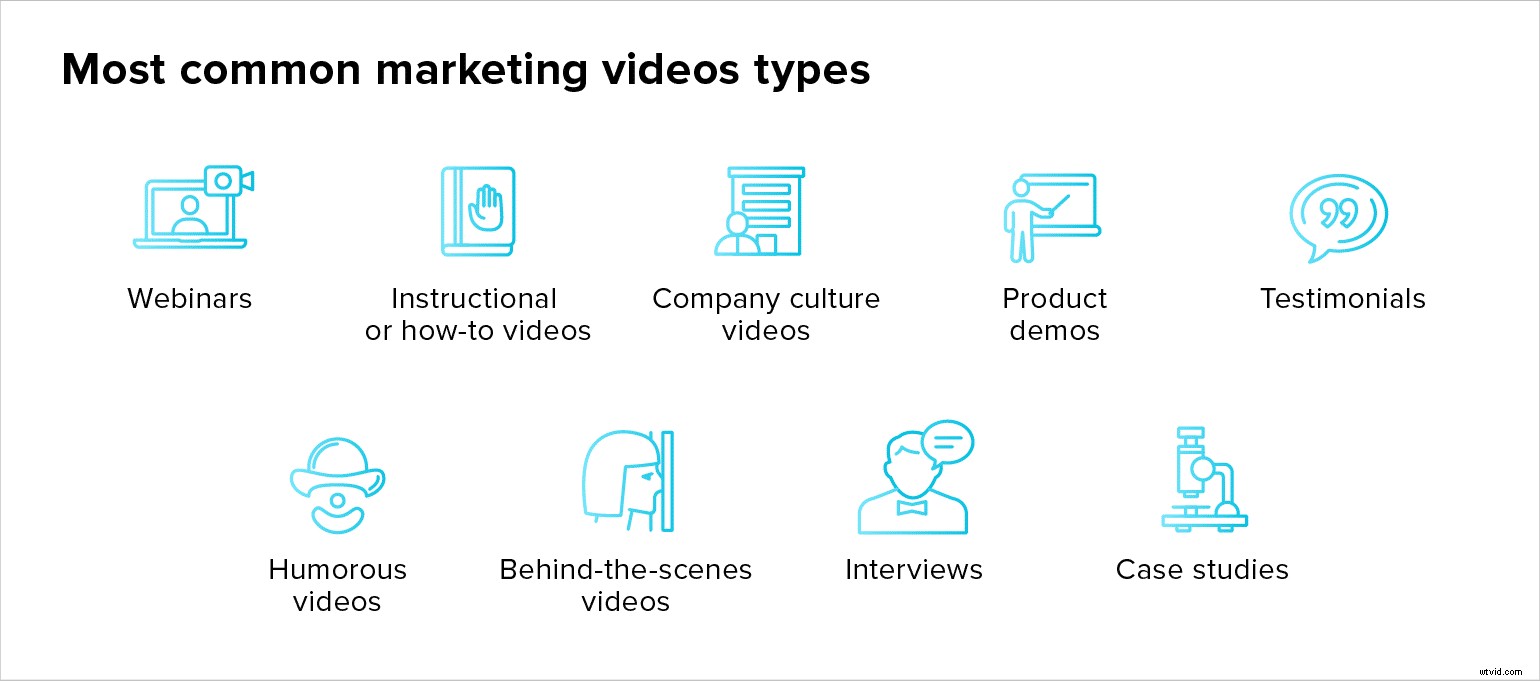 Build a Results-Driven Video Marketing Strategy: Proven Step-by-Step Guide