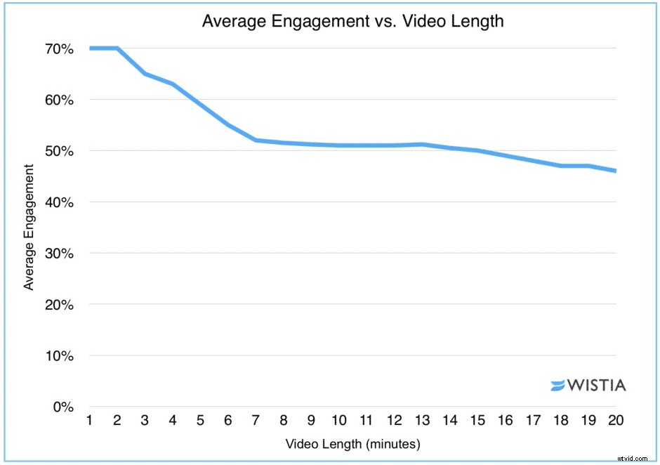 Build a Results-Driven Video Marketing Strategy: Proven Step-by-Step Guide