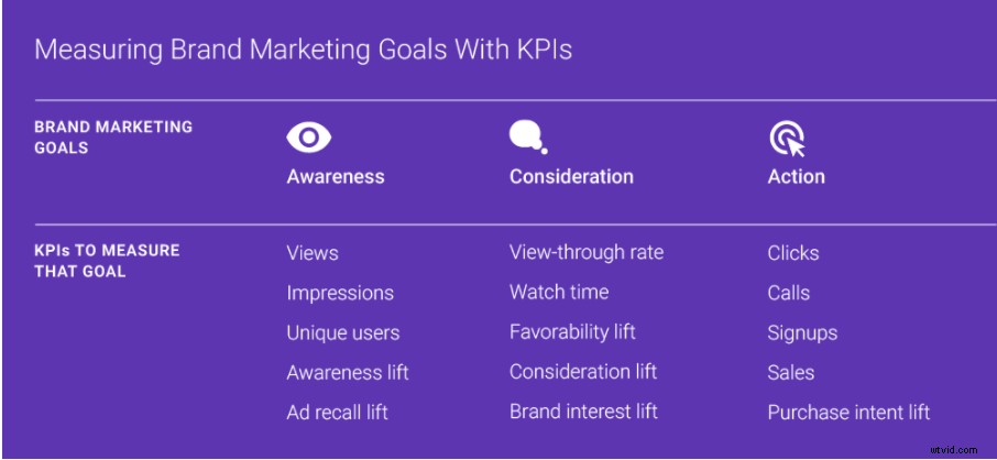 Build a Results-Driven Video Marketing Strategy: Proven Step-by-Step Guide