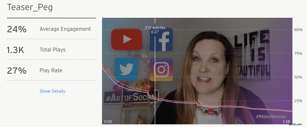Build a Results-Driven Video Marketing Strategy: Proven Step-by-Step Guide