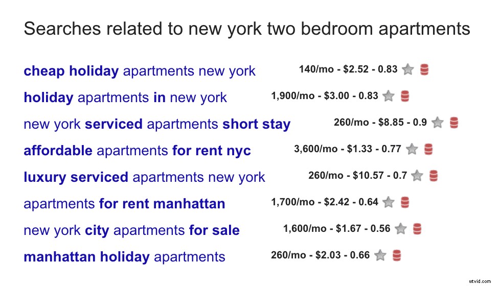 Proven Real Estate Marketing Strategies: Promote Your Listings Effectively