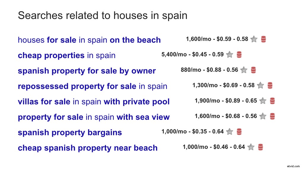 Proven Real Estate Marketing Strategies: Promote Your Listings Effectively